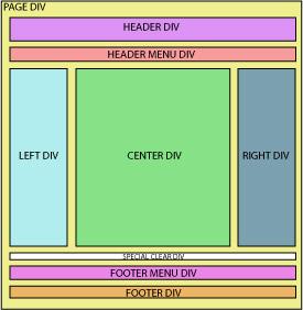 Site Layout