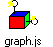 graph.js